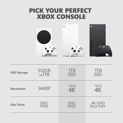 Microsoft Xbox Series X   1TB Digital Edition  Renewed