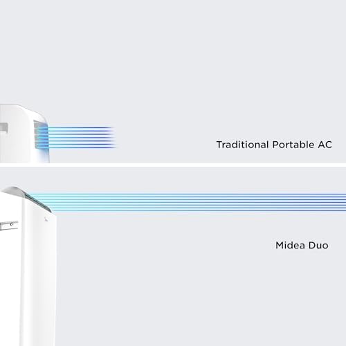 Midea Duo 14 000 BTU 12 000 BTU SACC  High Efficiency Inverter  Quiet Portable Air Conditioner  Cools up to 550 Sq Ft   Works with Alexa/Google Assistant  Includes Remote Control&Window Kit  Renewed 