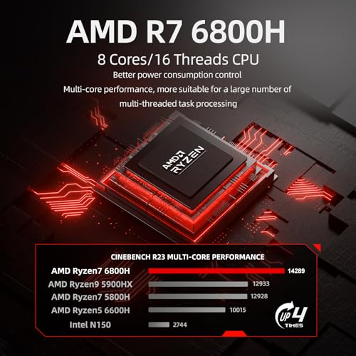 Mini Gaming PC Ryzen7 6800H A6 8C/16T  Up to 4 7GHz  AMD Radeon 680M Graphics  USB C  WiFi 6 BT5 2  2 5G LAN  16GB DDR5 4800MHz Dual Channel  512GB PCIe  Student/Home/Business Desktop Computer