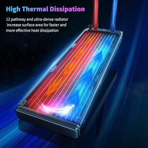 Minorsonic AIO CPU Cooler  360mm AIO with High Speed Ceramic Bearing Pump  3X PWM ARGB Fans  3 Phase Motor for Better Cooling Performance  Heat Transfer  Low Noise  Intel LGA 1851/1700  AMD AM5/AM4