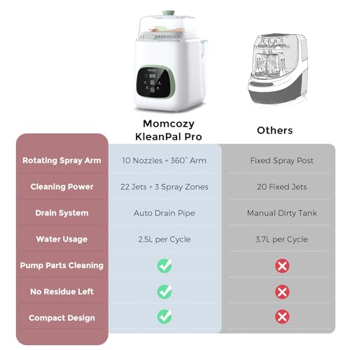 Momcozy KleanPal Pro Baby Bottle Washer  Sterilizer & Dryer   All in One Cleaning Machine for Bottles  Pump Parts & Baby Essentials   Time Saving & Effortless Care