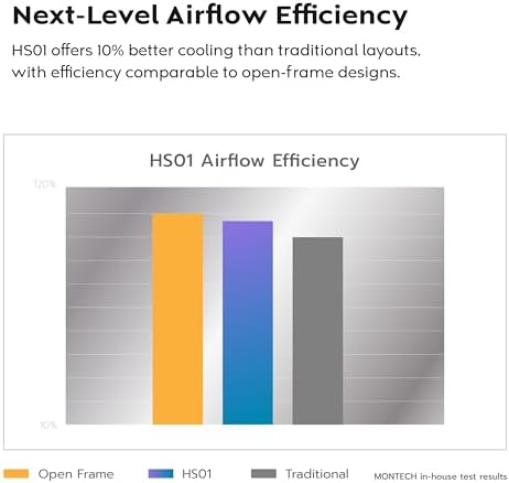 Montech HS Series ATX Mid Tower PC Case  Gaming PC  High Airflow  Reversible Layout  Sturdy Curved Tempered Glass Front Panel  5X ARGB PWM Fan Pre Installed  Sink in Design  HS01 PRO Black 