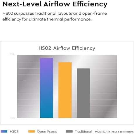 Montech HS Series ATX Mid Tower PC Case  Gaming PC  High Airflow  Reversible Layout  Sturdy Curved Tempered Glass Front Panel  5X ARGB PWM Fan Pre Installed  Sink in Design  HS01 PRO Black 