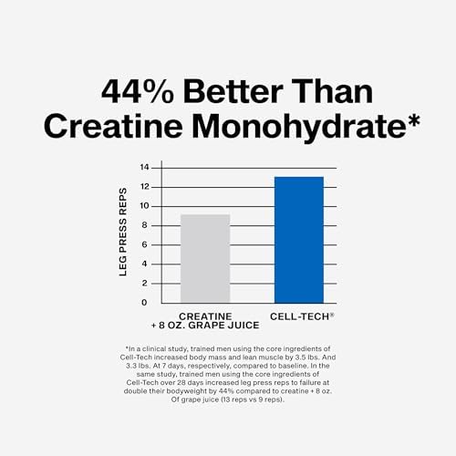 MuscleTech Creatine Monohydrate Powder   Cell Tech Creatine Powder Post Workout Recovery Drink  Muscle Builder & Musclebuilding Creatine Supplement   Fruit Punch  6 lbs  56 Serv    Packaging May Vary