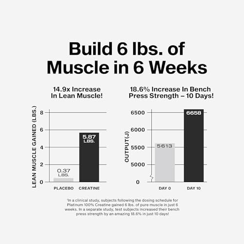 MuscleTech Platinum - Monohidrato de creatina en polvo, micronizada para recuperación muscular y aumentar la musculatura en hombres o mujeres, suplemento de entrenamiento, sin sabor (80 dosis)