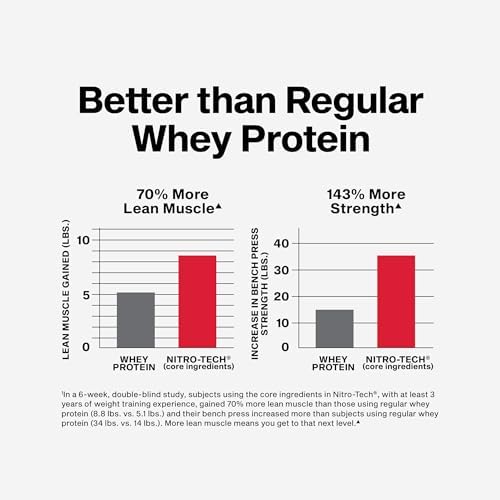 Muscletech Whey Protein Powder  Strawberry  4 Pound    Nitro Tech Ultimate Muscle Building Formula with Whey Protein Isolate   30g of Protein  3g of Creatine & 6 8g of BCAA   Packaging May Vary