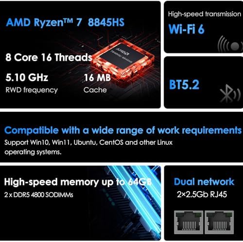N7P Mini PC  AMD Ryzen 7 8845HS up to 5 1GHz  8C/16T  Mini Computer 16GB DDR5 RAM 512GB NVMe PCIE 4 0 SSD  Mini Desktop Computer 4K 60Hz Triple Screen Display WiFi6/BT5 2