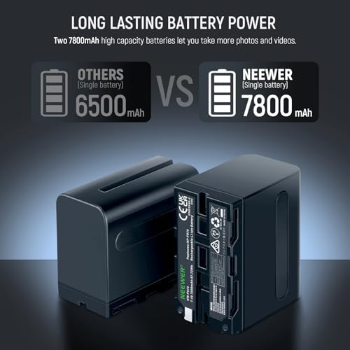 NEEWER 2Pcs NP F970 7800mAh Replacement Batteries with Charger  Type C Battery Compatible with Sony NP F970 F960 F950 F770 F750 F570 F550 FX3 FX30 A7 Canon R5 Nikon Z8  For Handycam LED Light Monitor