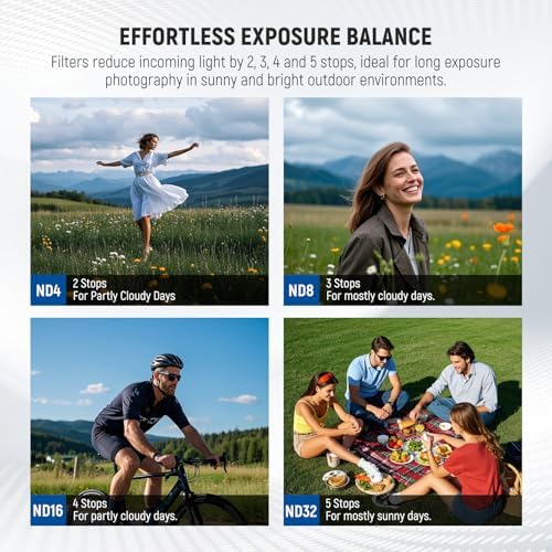 NEEWER 6 Pack ND Filter Set Compatible with DJI Mini 4K/2/Mavic/SE/2 SE  Drone Lens Accessories  Snap On CPL UV Neutral Density Filters ND4/ND8/ND16/ND32  Multi Coated HD Glass Gimbal Safe  FL B31