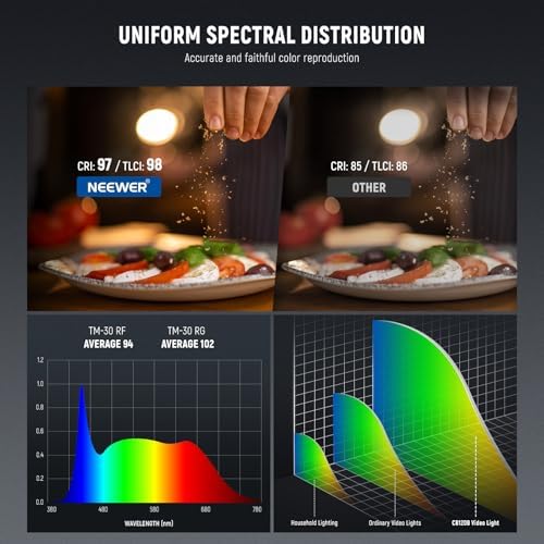 NEEWER CB120B 120W LED Video Light with 2 4G&APP Control COB Bi Color 2700K 6500K 78000lux at 1m/CCT Mode/CRI97/12 Scenes/Bowens Mount Continuous Output Lighting for Studio Photography/Video Recording