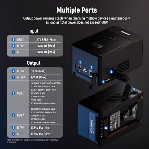NEEWER Mini V Mount Battery  6800mAh 99Wh V Lock Battery  PD65W Fast Charging/D Tap/BP/USB A/Dual DC Port/OLED Display for Camcorder Video Camera Compatible with SmallRig BMPCC 4k 6k  PS099E