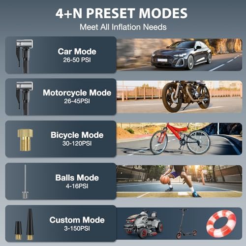 NEXPOW Tire Inflator Portable Air Compressor  180PSI Rechargeable Air Pump for Car Tires with Dual Digital Gauge & Auto Shut Off  Tire Pump for Car  Motorcycle  Bike  and Ball