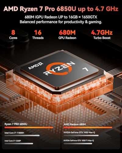 NIMO 15 6 Light Gaming Laptop  8 Cores AMD Ryzen 7 Pro 6850U 32GB LPDDR5 RAM 1TB SSD  Beat i7 1360P Up to 4 7GHz  AMD Radeon 680M GPU IPS FHD Computer with 100W Type C Backlit Keyboard Fingerprint