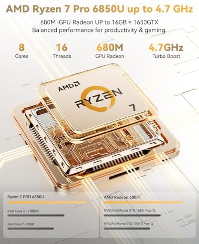 NIMO 15 6 Light Gaming Laptop  8 Cores AMD Ryzen 7 Pro 6850U 32GB LPDDR5 RAM 1TB SSD  Beat i7 1360P Up to 4 7GHz  AMD Radeon 680M GPU IPS FHD Computer with 100W Type C Backlit Keyboard Fingerprint