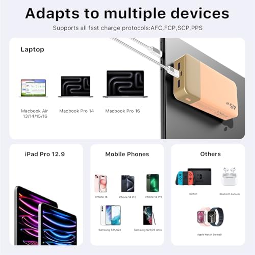 NOBIS Portable Charger  20000mAh Power Bank  45W Power Bank Fast Charging  Battery Pack with C to C Cable  Battery Bank with Digital Display for iPhone Android Laptop etc Black 