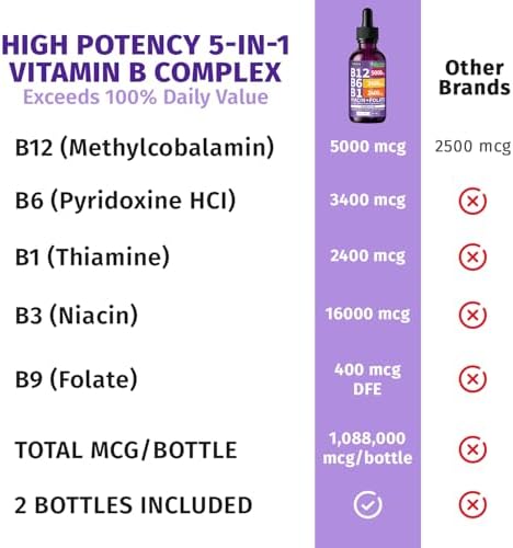 NUSAVA  2 Pack  Extra Strength Liquid Vitamin B12 Sublingual Vitamin B Complex   B12 Drops 10000mcg   Methylcobalamin for Energy  Brain  and Heart Support  Raspberry Flavor  2 floz  80 Servings