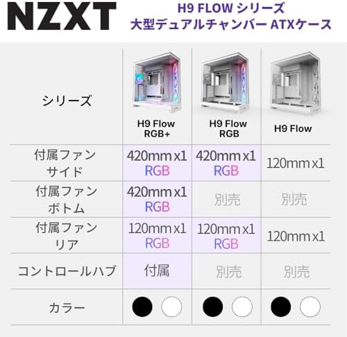 NZXT H9 Flow  2025    Large Dual Chamber ATX Mid Tower Airflow PC Case   Includes 3 x 140mm & 1 x 120mm Fans   420mm Radiator Support   Tempered Glass   Back Connect Ready   Black