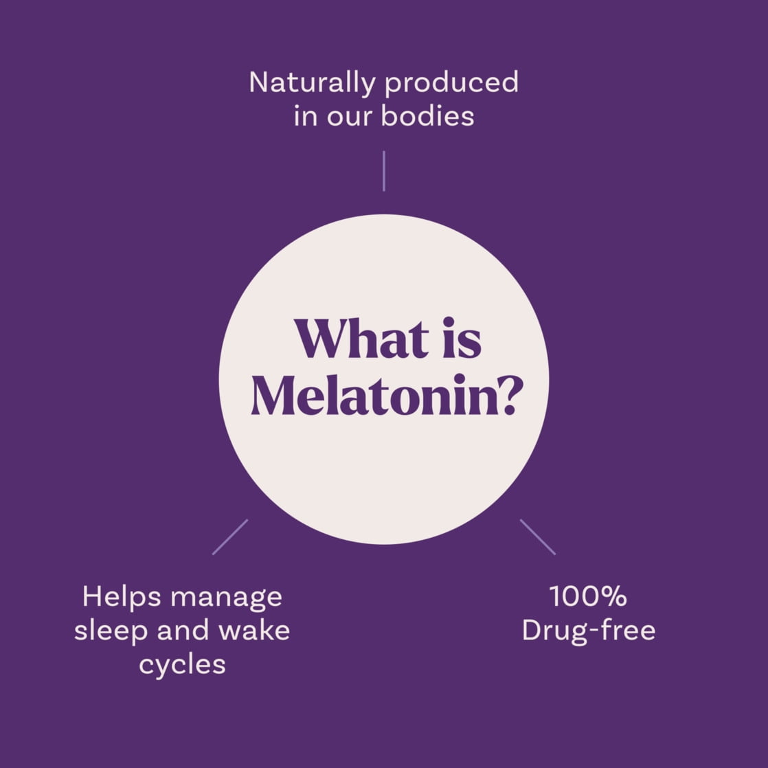 Natrol  Melatonin Gummies  Sleep Support for Adults  Strawberry Flavor  10mg  90 Count