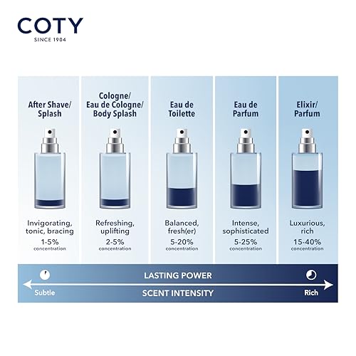 Nautica Classic for Men by Nautica 3 4 Oz 100ml EDT Spray