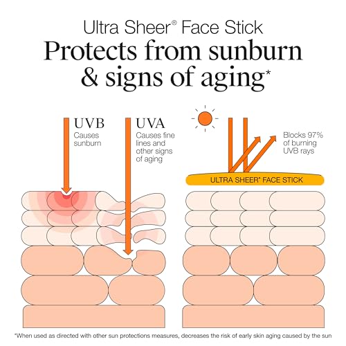 Neutrogena Ultra Sheer Face Sunscreen Stick SPF 60  Sensitive Skin Care  Mess Free Broad Spectrum Sun Protection  Water Resistant Travel Size Sunscreen for Face  Oxybenzone Free   47 oz