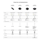 New 2024 onn Google TV 4K Pro Streaming Device w/ Hands Free Voice Control