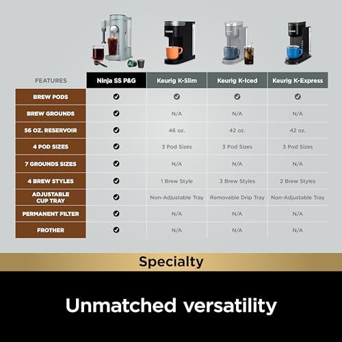 Ninja Pod & Grounds Specialty Single Serve Coffee Maker  K Cup Pod Compatible  Brews Grounds  Compact Design  Built In Milk Frother  56 oz  Reservoir  6 oz  Cup to 24 oz  Mug Sizes  Stone  PB051ST