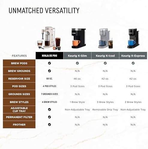 Ninja Pod & Grounds Specialty Single Serve Coffee Maker  K Cup Pod Compatible  Brews Grounds  Compact Design  Built In Milk Frother  56 oz  Reservoir  6 oz  Cup to 24 oz  Mug Sizes  Stone  PB051ST