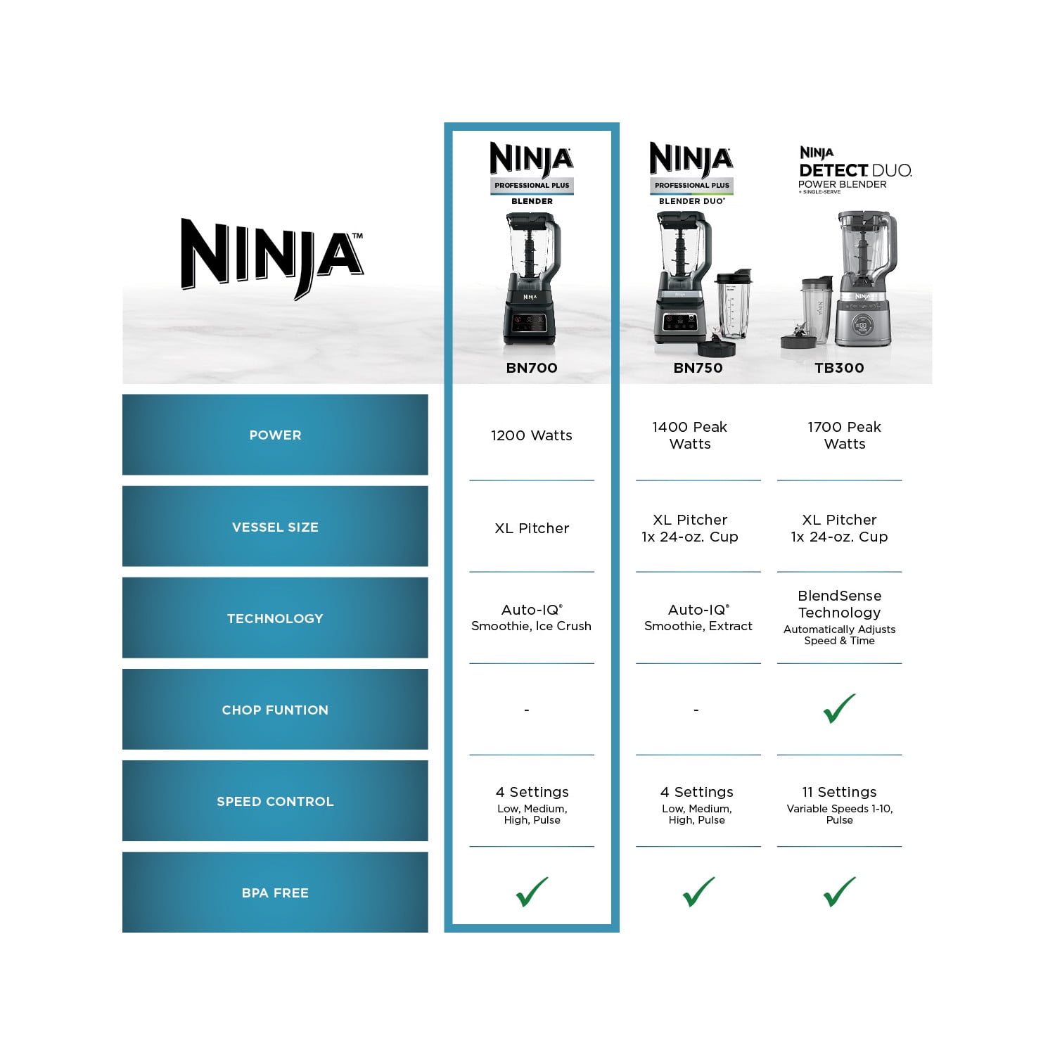 Ninja Professional Plus 72 Oz Blender  Smoothies  Ice Crush with 2 Auto iQ Preset Programs  1200W  BN700 Black