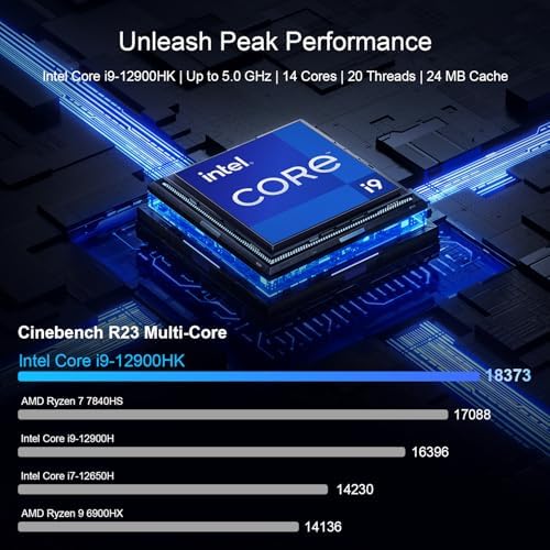Ninkear L12Pro Gaming Mini PC  Intel i9 12900HK  14C/20T   32GB RAM  1TB SSD  Dual 2 5G LAN  Triple 8K UHD Display  WiFi 6E  BT5 2  HDMI/DP/Type C  PS3 Emulator Mini Desktop Computer for Business/Home