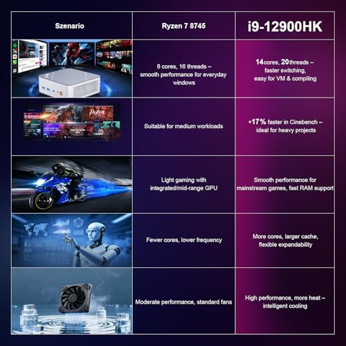 Ninkear L12Pro Gaming Mini PC  Intel i9 12900HK  14C/20T   32GB RAM  1TB SSD  Dual 2 5G LAN  Triple 8K UHD Display  WiFi 6E  BT5 2  HDMI/DP/Type C  PS3 Emulator Mini Desktop Computer for Business/Home