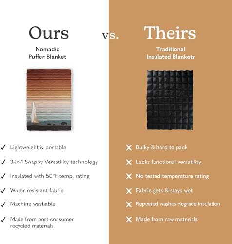 Nomadix Puffer Blanket   Water Resistant  Eco Friendly Insulated Blanket with Snaps for Camping  Beach  and Travel  Made from Recycled Materials