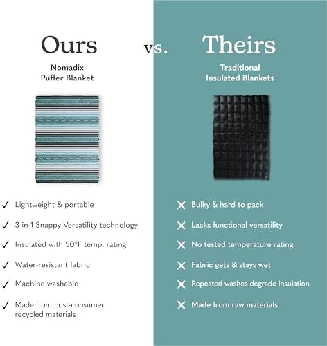 Nomadix Puffer Blanket   Water Resistant  Eco Friendly Insulated Blanket with Snaps for Camping  Beach  and Travel  Made from Recycled Materials