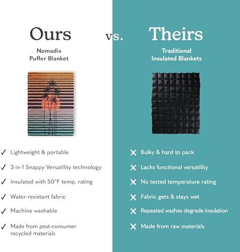 Nomadix Puffer Blanket   Water Resistant  Eco Friendly Insulated Blanket with Snaps for Camping  Beach  and Travel  Made from Recycled Materials