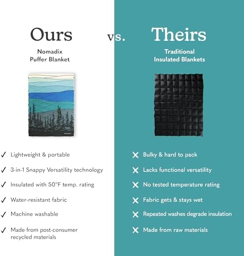 Nomadix Puffer Blanket   Water Resistant  Eco Friendly Insulated Blanket with Snaps for Camping  Beach  and Travel  Made from Recycled Materials