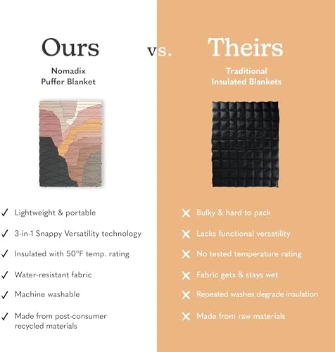 Nomadix Puffer Blanket   Water Resistant  Eco Friendly Insulated Blanket with Snaps for Camping  Beach  and Travel  Made from Recycled Materials