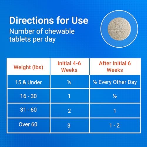 Nutramax Cosequin for Dogs Joint Health Supplement  Contains Glucosamine for Dogs  Plus Chondroitin and MSM  Supports Healthy Joints  Chewable Tablets  250 Count