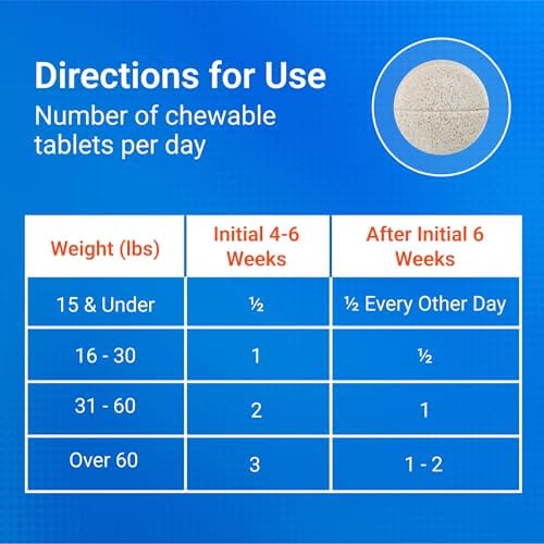 Nutramax Cosequin for Dogs Joint Health Supplement  Contains Glucosamine for Dogs  Plus Chondroitin and MSM  Supports Healthy Joints  Chewable Tablets  250 Count