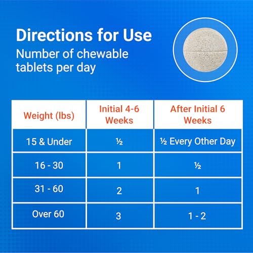 Nutramax Cosequin for Dogs Joint Health Supplement  Contains Glucosamine for Dogs  Plus Chondroitin and MSM  Supports Healthy Joints  Chewable Tablets  250 Count
