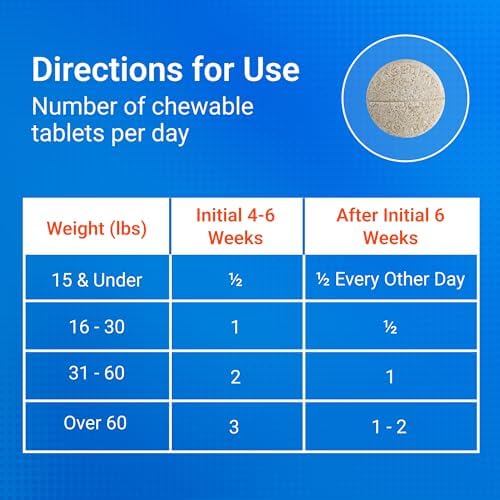 Nutramax Cosequin for Dogs Joint Health Supplement  Contains Glucosamine for Dogs  Plus Chondroitin and MSM  Supports Healthy Joints  For All Breeds and Sizes  Chewable Tablets  132 Count