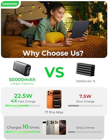 OHOVIV Portable Charger 50000mAh Power Bank   22 5W Fast Charging External Battery Pack USB C Portable Phone Charger for iPhone 17/16/15/14/13 Pro Android Samsung  for Travel Camping Essential