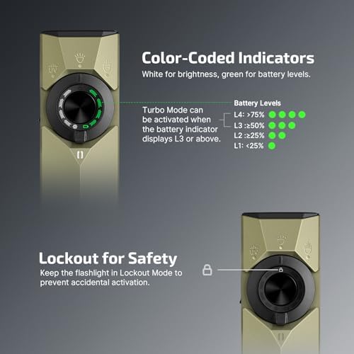 OLIGHT ArkPro Ultra EDC Flat Flashlight  Rechargeable Portable Flash Light  1700 Lumens with White LED  UV and Green Beam for Working  Emergency  Camping  Everyday Carry  Olive Green CW