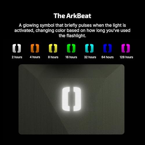 OLIGHT ArkPro Ultra EDC Flat Flashlight  Rechargeable Portable Flash Light  1700 Lumens with White LED  UV and Green Beam for Working  Emergency  Camping  Everyday Carry  Olive Green CW