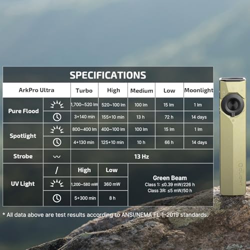 OLIGHT ArkPro Ultra EDC Flat Flashlight  Rechargeable Portable Flash Light  1700 Lumens with White LED  UV and Green Beam for Working  Emergency  Camping  Everyday Carry  Olive Green CW