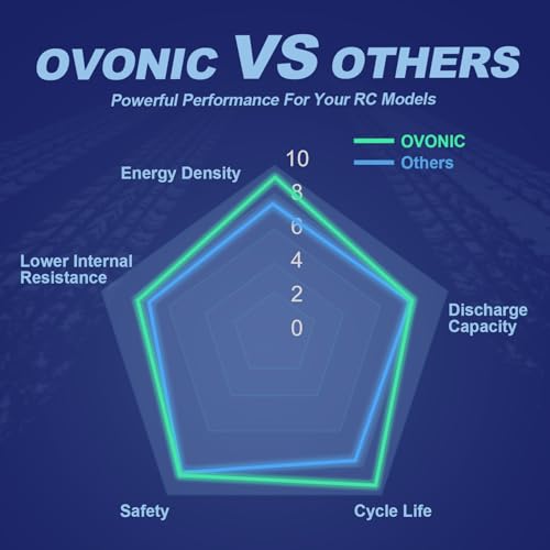 OVONIC 2s Lipo Batería 50C 5200mAh 7.4V Lipo Batería con Dean-Estilo T Conector para Coche Camión Barco Vehículos