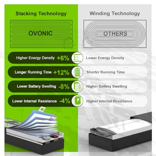 OVONIC 2s Lipo Battery 50C 2200mAh 7 4V Lipo Battery with XT60 TRX Connector for RC Car Truck Boat Airplane Helicopter Quadcopter FPV Racing Drone