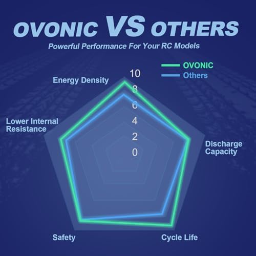 OVONIC 2s Lipo Battery 50C 5200mAh 7 4V Lipo Battery with Dean Style T Connector for Car Truck Boat Vehicles  2 Packs  with Lipo Voltage Checker