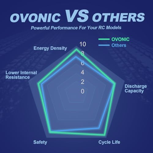 OVONIC 2s Lipo Battery 50C 5200mAh 7 4V Lipo Battery with Dean Style T Connector for Car Truck Boat Vehicles