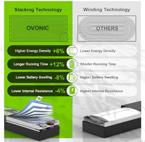 OVONIC Lipo Battery 7 4V 100C 5200mAh 2S Battery Dean Style T Connector with Housing for RC Car Truck Vehicle Buggy Losi 1/10 Scale Racing Model with Lipo Voltage Checker