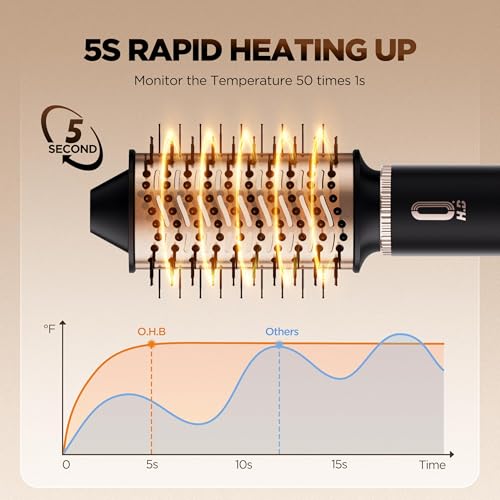 O H B 5 in 1 Air Wrap Hair Styler   High Speed Hair Dryer Brush  Hot Air Styler with Fast Drying  No Heat Damage & Ionic Multi Styler Dryer Brush for Volumize  Curl  Straighten  Frizz Free  Black Gold