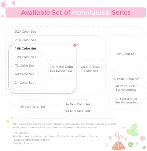 Ohuhu Alcohol Markers Brush Tip  168 Color Double Tipped Art Marker Set for Artist Adults Coloring Illustrations  Honolulu B  Brush & Fine  Refillable